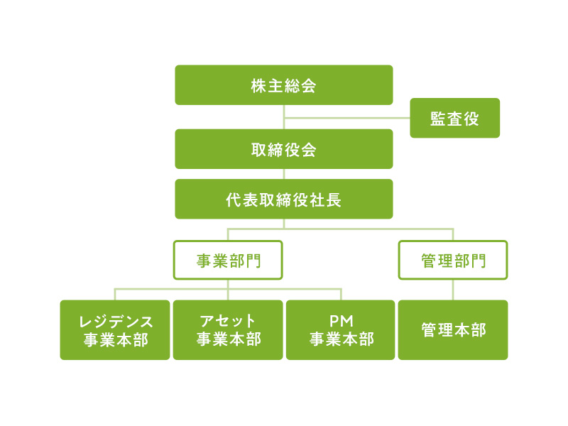 PM管理物件でペットボトルの<br>「ボトル to ボトル」水平リサイクル導入