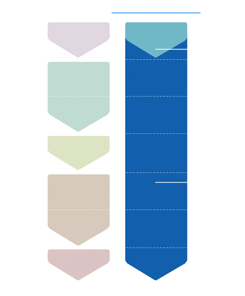 事業一貫体制